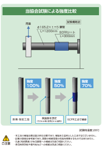 補強効果